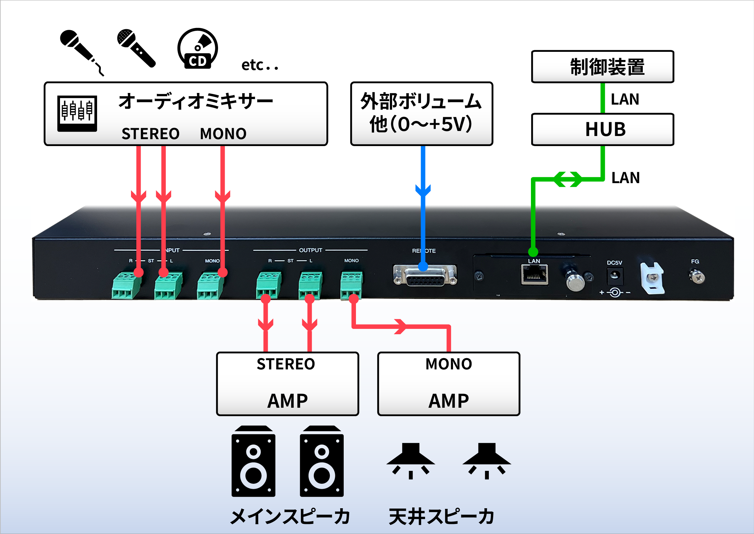 MVU-103e　システム図